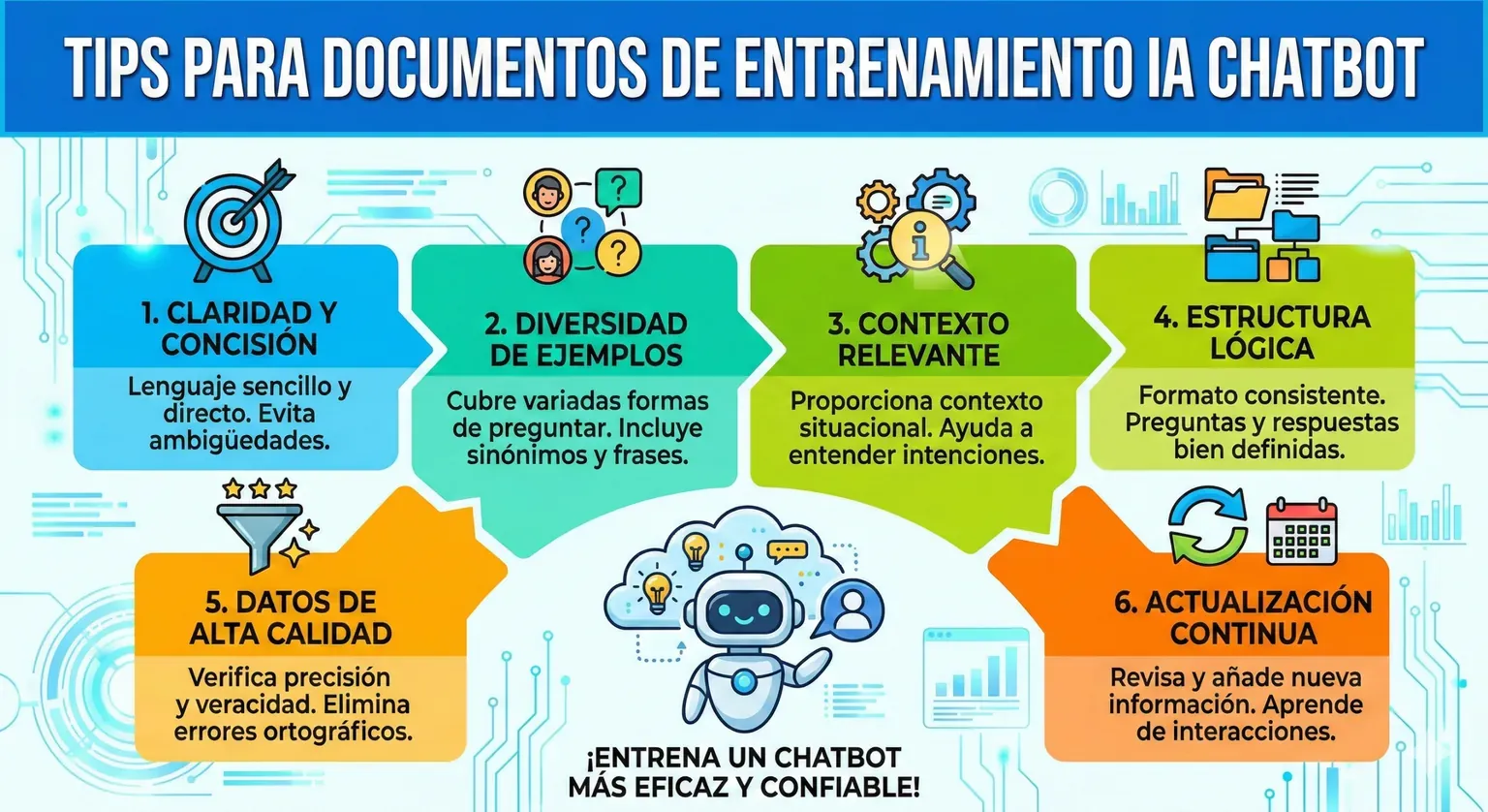 documentos de entrenamiento IA chatbot
